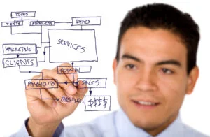 Services