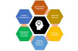 Startup Assistance